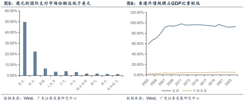 全球風起，穩定幣如何影響大類資產？ - 圖片11