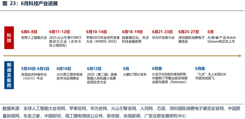 A股的三大契機——如何才能擺脫震盪區間？ - 圖片29