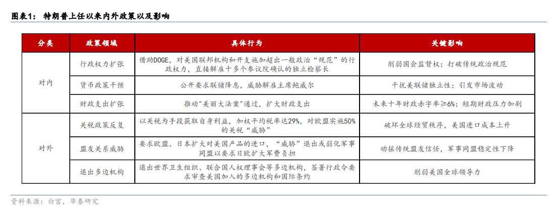 美元的衰落：空间及路径 - 图片1