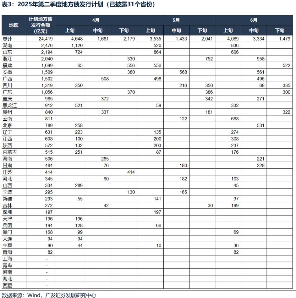 A股的三大契機——如何才能擺脫震盪區間？ - 圖片20