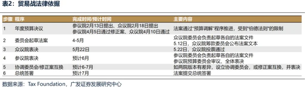 A股的三大契機——如何才能擺脫震盪區間？ - 圖片13