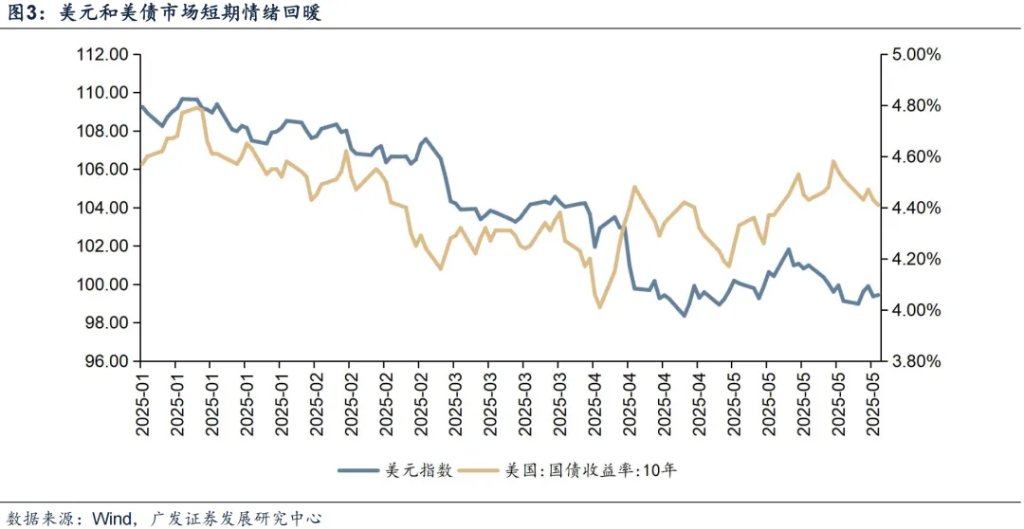 全球風起，穩定幣如何影響大類資產？ - 圖片8
