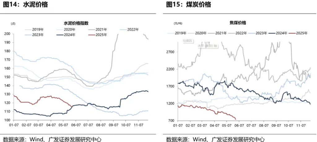 A股的三大契機——如何才能擺脫震盪區間？ - 圖片23