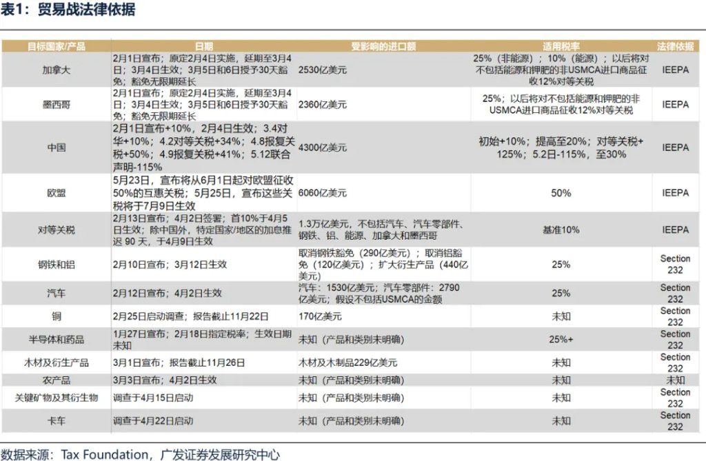 A股的三大契機——如何才能擺脫震盪區間？ - 圖片12