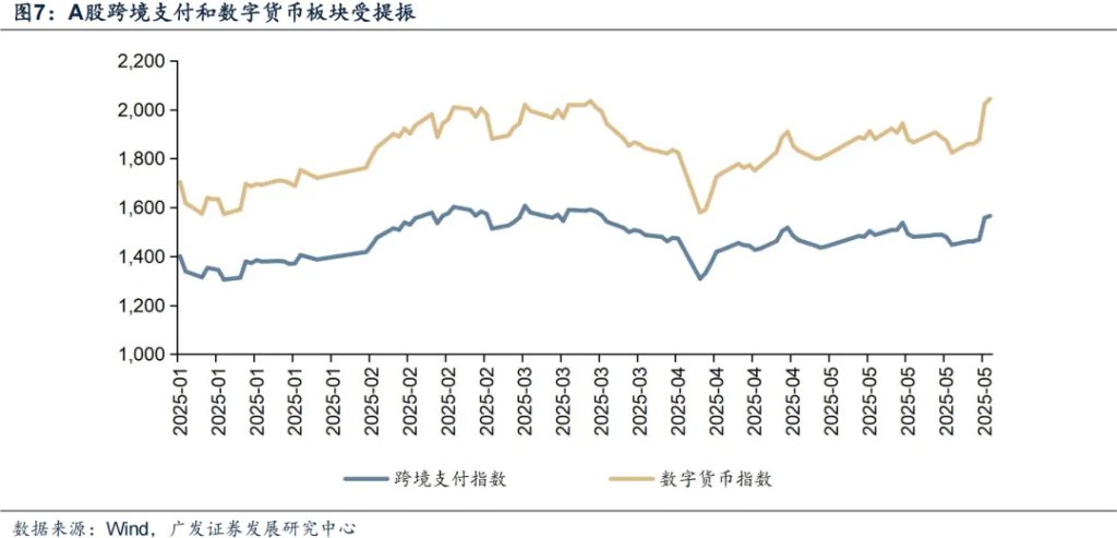 全球風起，穩定幣如何影響大類資產？ - 圖片12