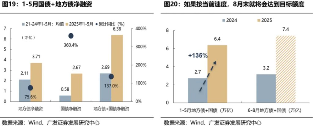 A股的三大契機——如何才能擺脫震盪區間？ - 圖片26