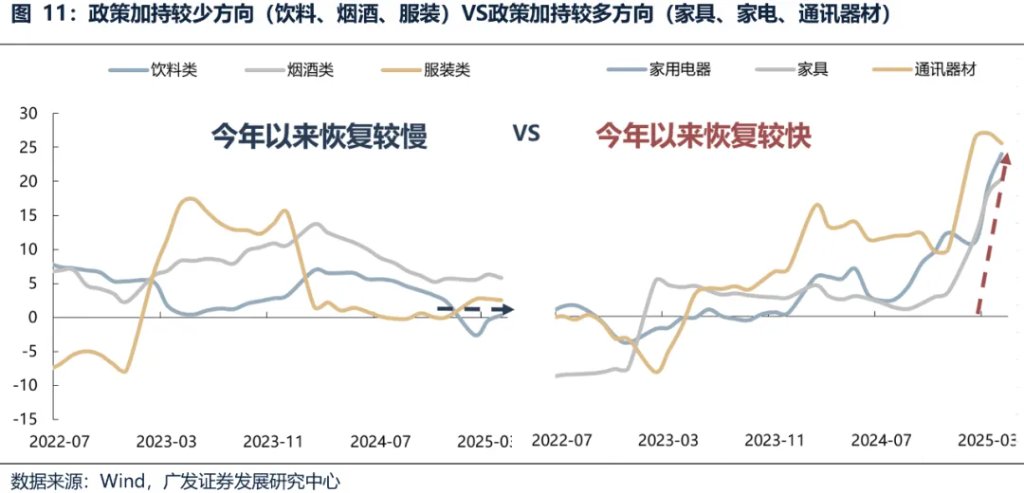 A股的三大契機——如何才能擺脫震盪區間？ - 圖片6