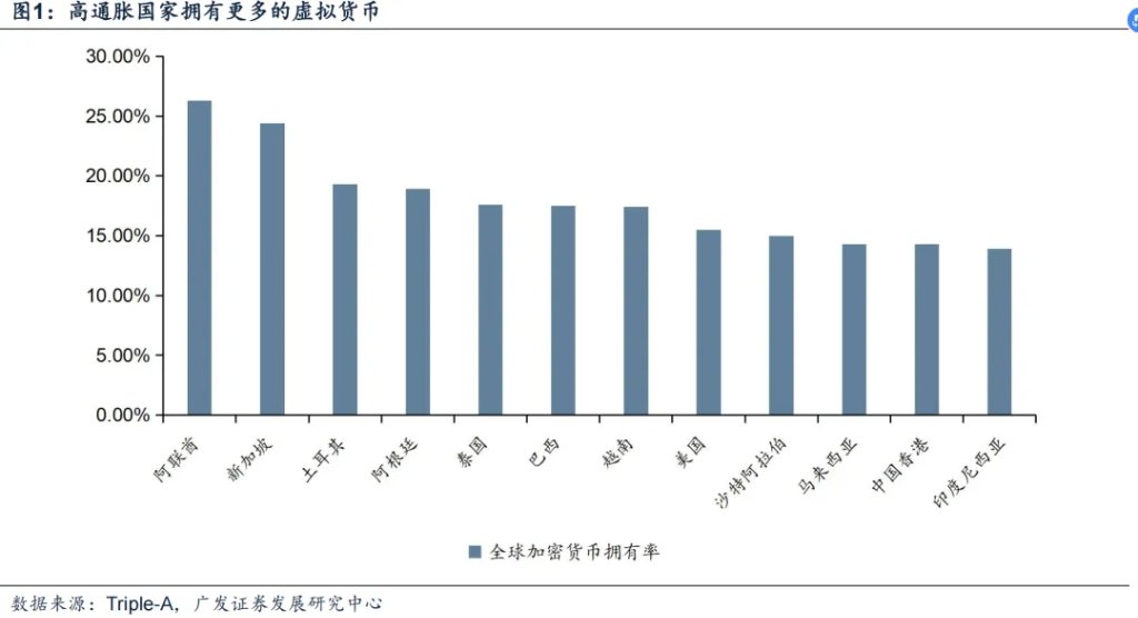 全球風起，穩定幣如何影響大類資產？ - 圖片5