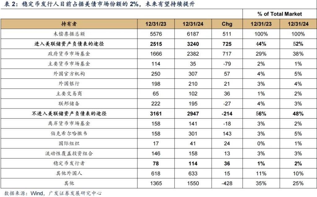 全球風起，穩定幣如何影響大類資產？ - 圖片7