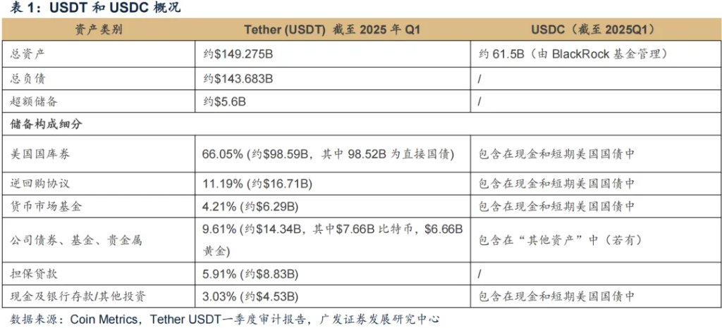 全球風起，穩定幣如何影響大類資產？ - 圖片4