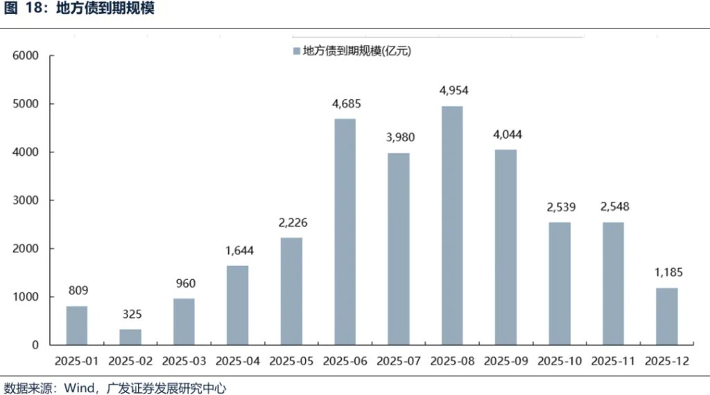 A股的三大契機——如何才能擺脫震盪區間？ - 圖片25