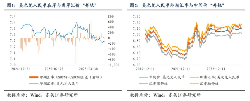 人民币汇率：会否升破7.1？  - 图片1