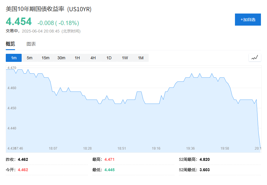 美国5月ADP意外！就业人数骤降至3.7万人，企业新增岗位创两年新低 - 图片9