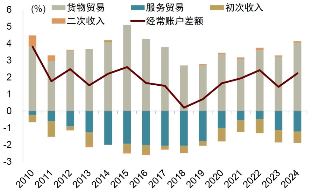 中金：破解人民币汇率的三个困惑，人民币或有升值空间 - 图片7