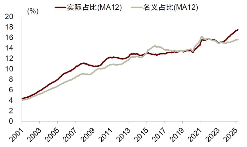 中金：破解人民币汇率的三个困惑，人民币或有升值空间 - 图片6
