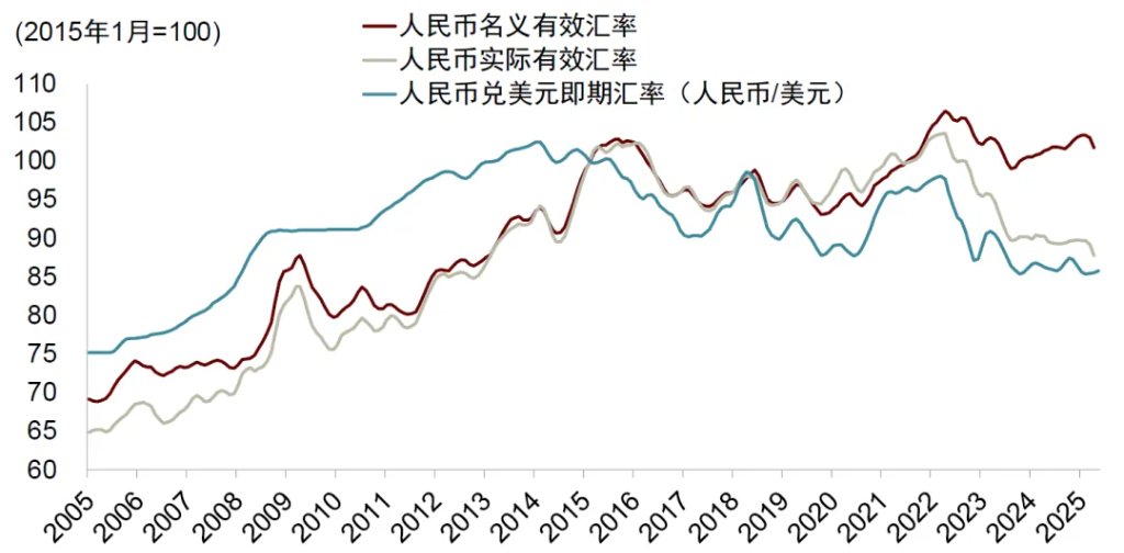 中金：破解人民币汇率的三个困惑，人民币或有升值空间 - 图片1
