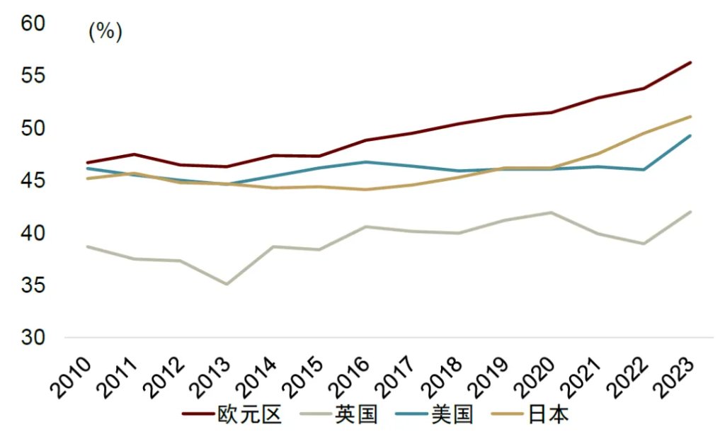 中金：破解人民币汇率的三个困惑，人民币或有升值空间 - 图片2