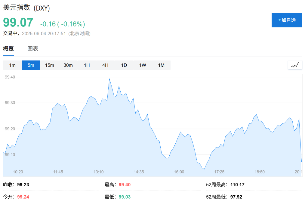 美国5月ADP意外！就业人数骤降至3.7万人，企业新增岗位创两年新低 - 图片8