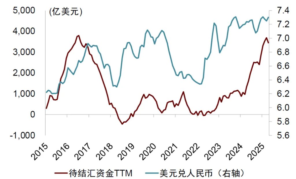 中金：破解人民币汇率的三个困惑，人民币或有升值空间 - 图片17