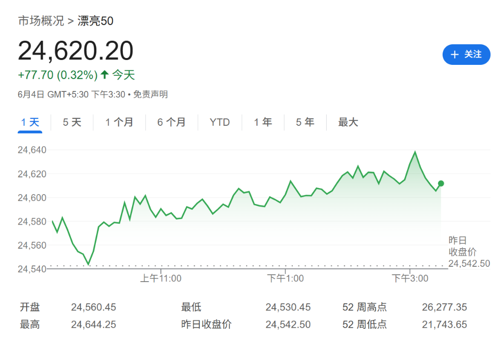 态度趋于强硬，印度就汽车关税问题挑战美国 - 图片2