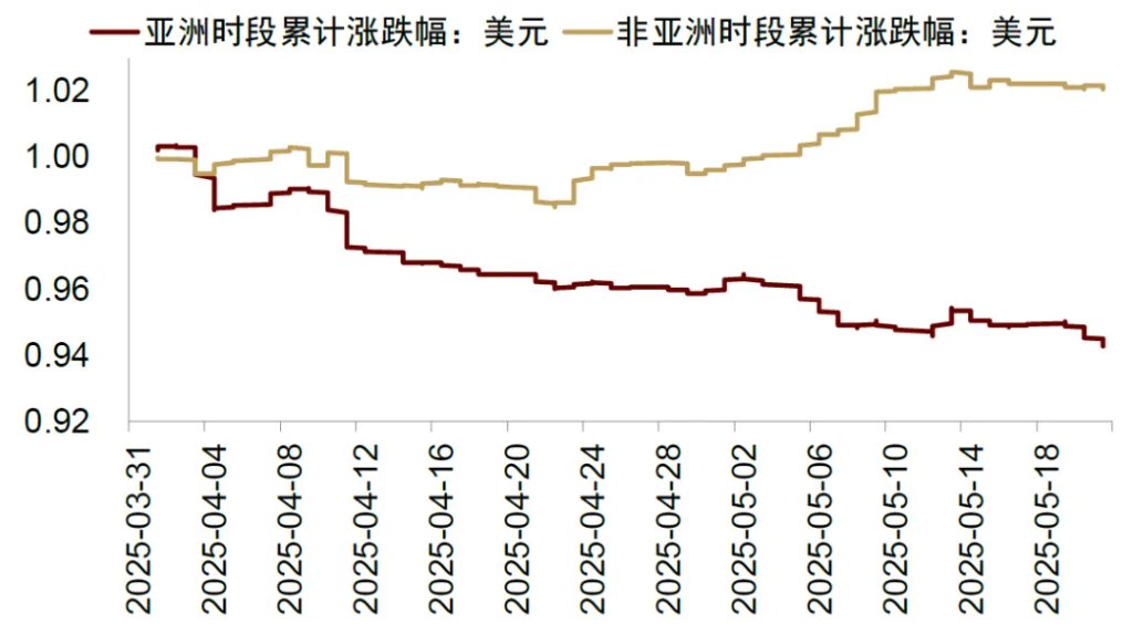中金：破解人民币汇率的三个困惑，人民币或有升值空间 - 图片14