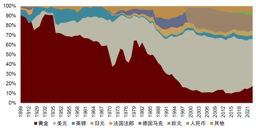 中金：破解人民币汇率的三个困惑，人民币或有升值空间 - 图片10