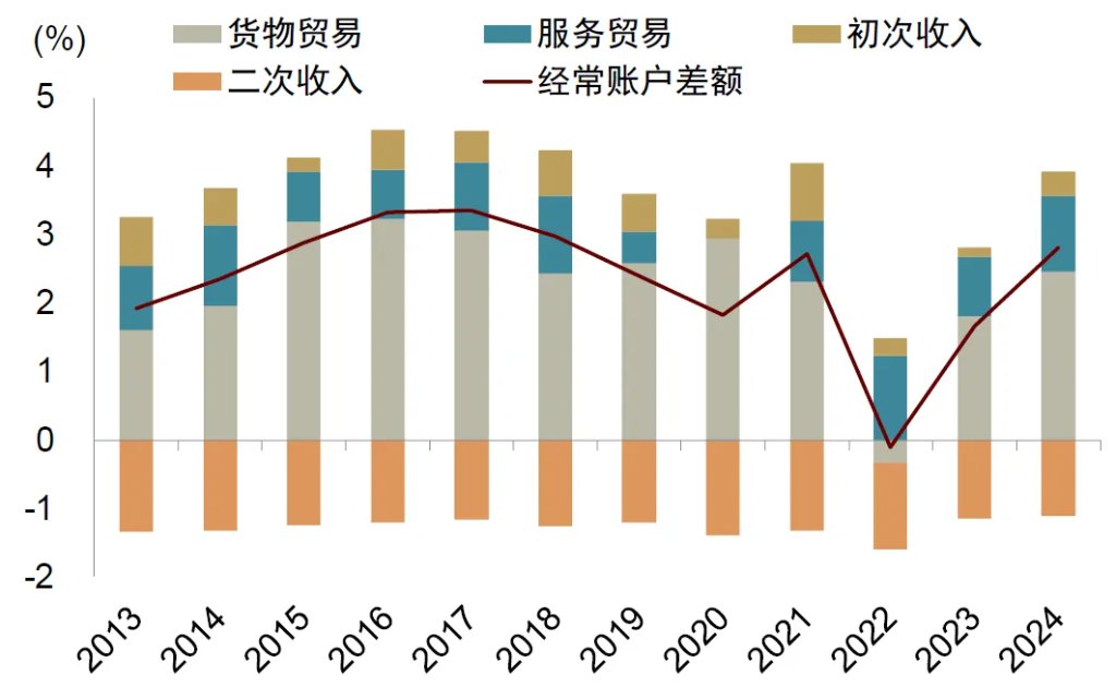 中金：破解人民币汇率的三个困惑，人民币或有升值空间 - 图片8