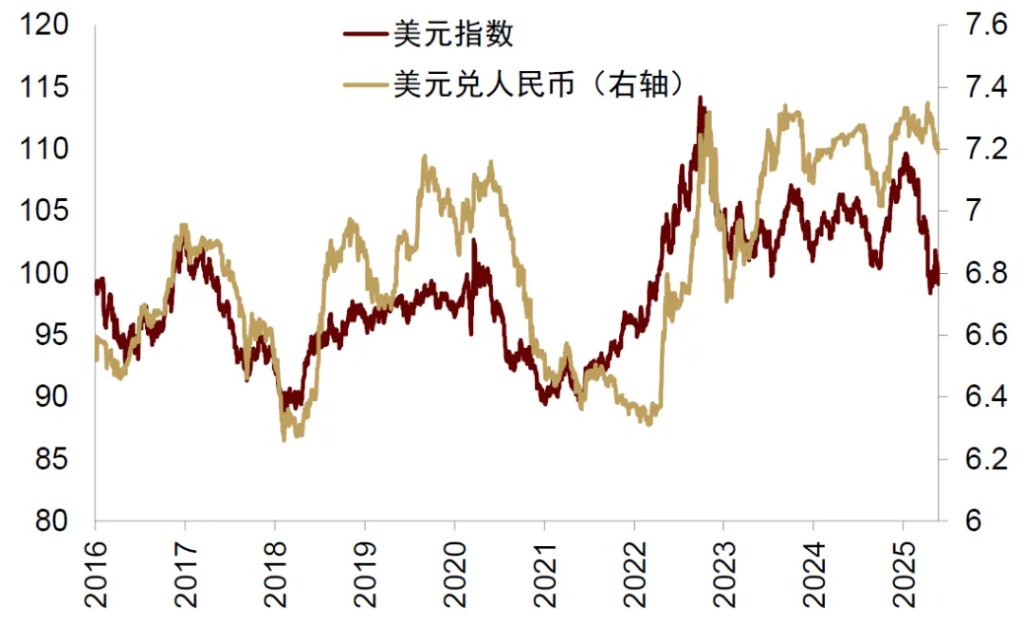 中金：破解人民币汇率的三个困惑，人民币或有升值空间 - 图片18