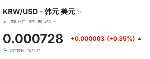 政局落定，韓股大漲逼近牛市！李在明曾立下KOSPI 5000點目標，要消滅“韓國折價” - 圖片2