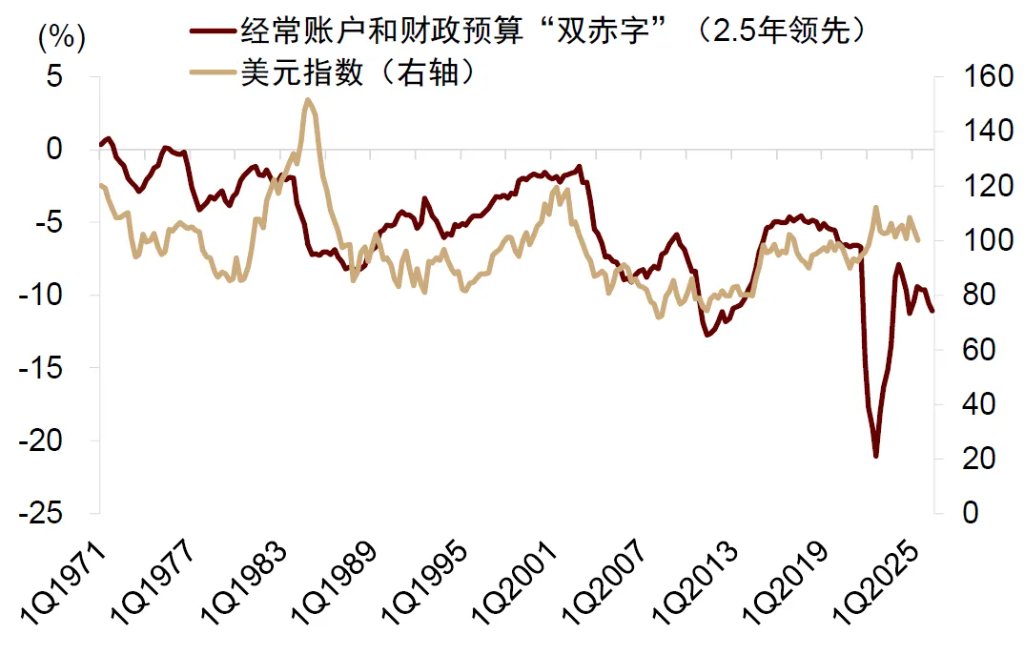中金：破解人民币汇率的三个困惑，人民币或有升值空间 - 图片11