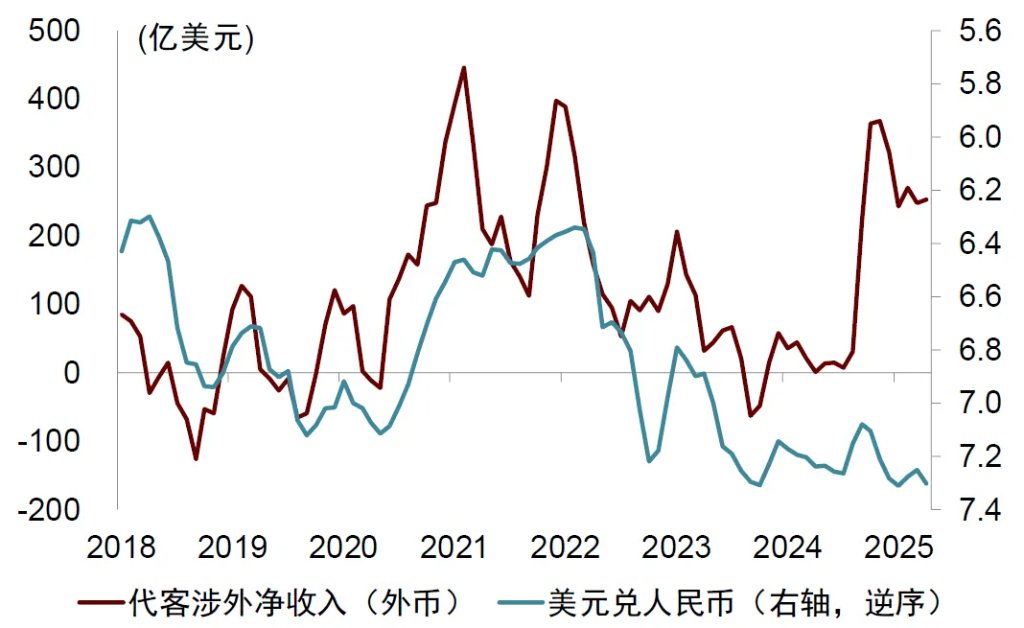 中金：破解人民币汇率的三个困惑，人民币或有升值空间 - 图片16