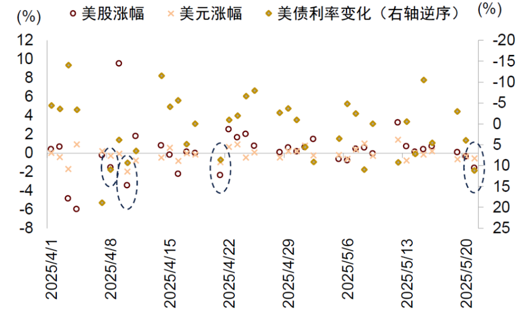中金：破解人民币汇率的三个困惑，人民币或有升值空间 - 图片13