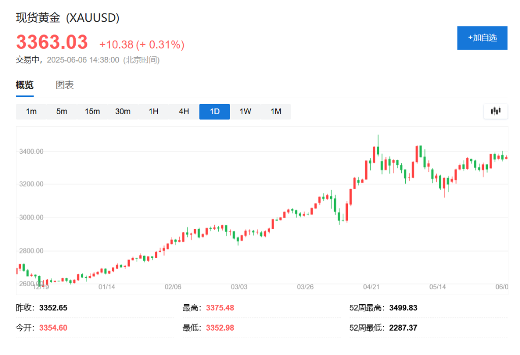 白銀、鉑金等貴金屬集體飆升，市場在定價什麼？ - 圖片2