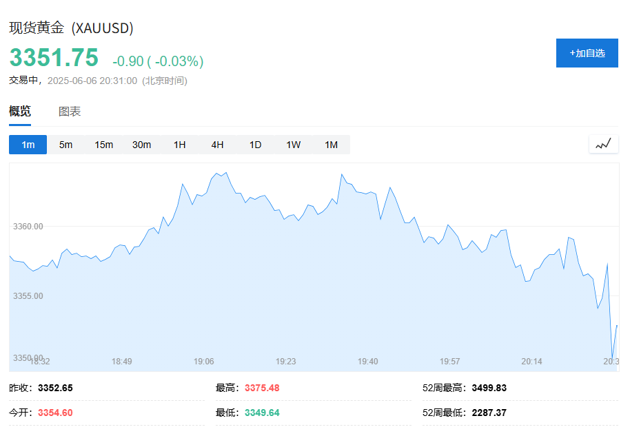 美国5月非农就业人口增加13.9万人好于预期，失业率 4.2% - 图片3