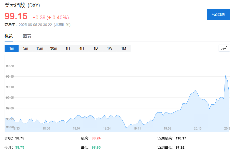 美国5月非农就业人口增加13.9万人好于预期，失业率 4.2% - 图片1