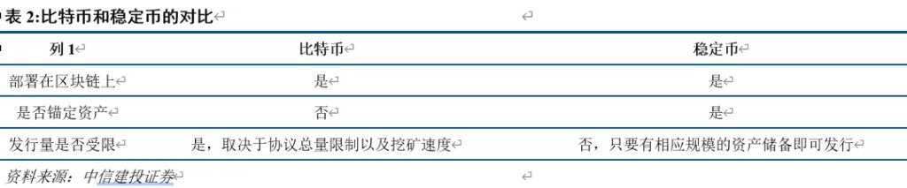 稳定币能救美元和美债么？ - 图片5