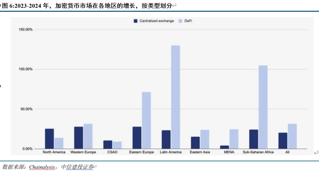 稳定币能救美元和美债么？ - 图片8