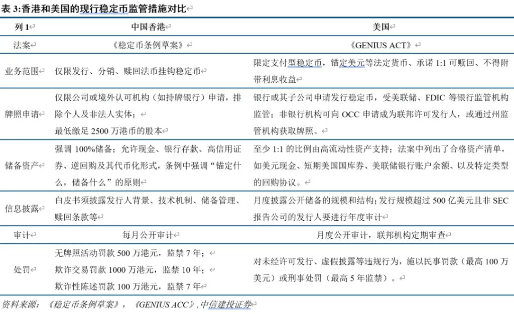 稳定币能救美元和美债么？ - 图片10