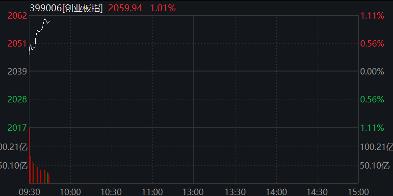 沪指重返3400点，医药股爆发，恒科指涨3%，新消费三宝分化、蜜雪集团大涨9% - 图片13