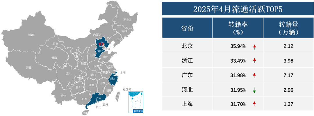 乘联分会:4月全国二手车市场交易量170.13万辆 环比下降3.05% - 图片16
