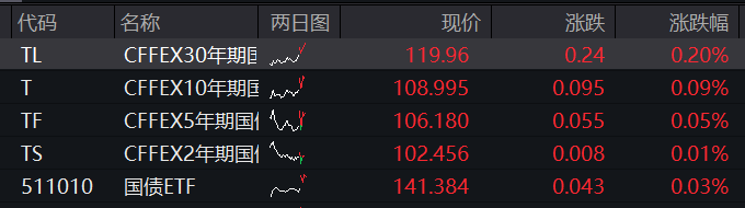 沪指重返3400点，医药股爆发，恒科指涨3%，新消费三宝分化、蜜雪集团大涨9% - 图片3