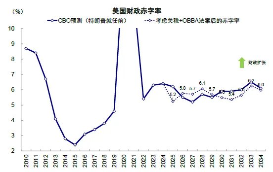 中金：共识化的“去美元” - 图片10