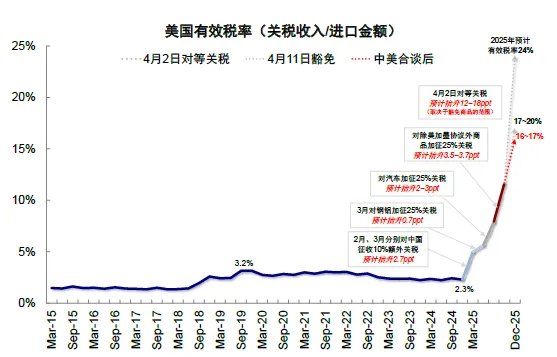 中金：共识化的“去美元” - 图片6