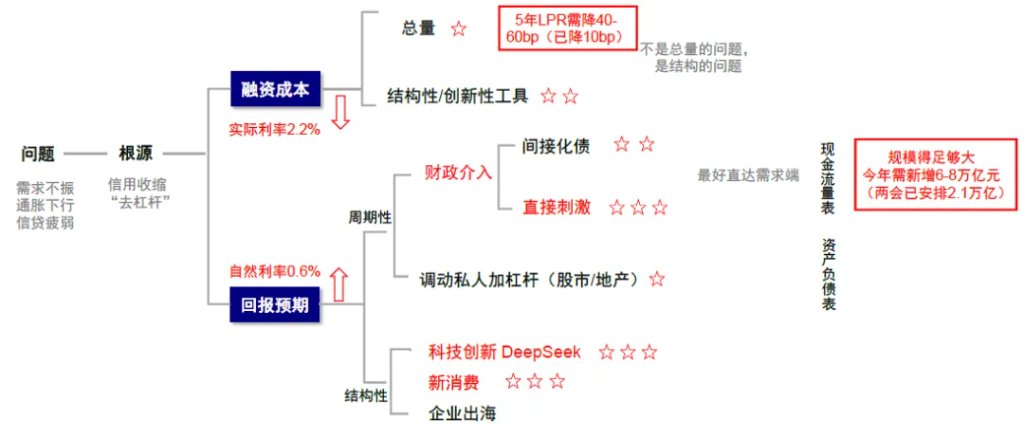 中金：共识化的“去美元” - 图片25