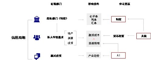 中金：共识化的“去美元” - 图片2