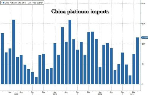 中国需求引爆，单月反弹35%后，铂金飙涨还能持续多久？ - 图片1