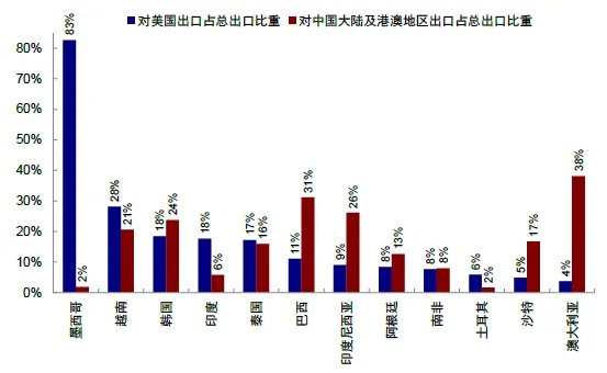 中金：共识化的“去美元” - 图片19