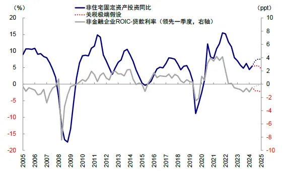 中金：共识化的“去美元” - 图片14