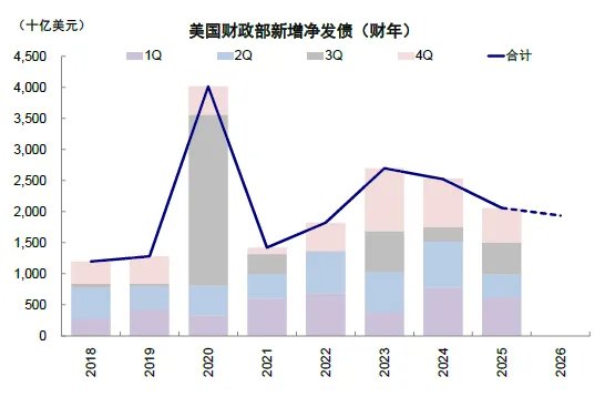 中金：共识化的“去美元” - 图片26