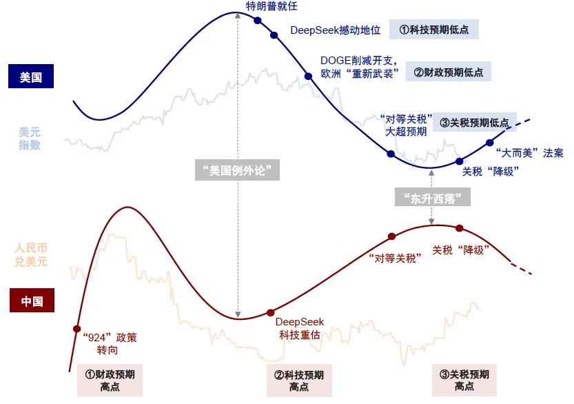中金：共识化的“去美元” - 图片5